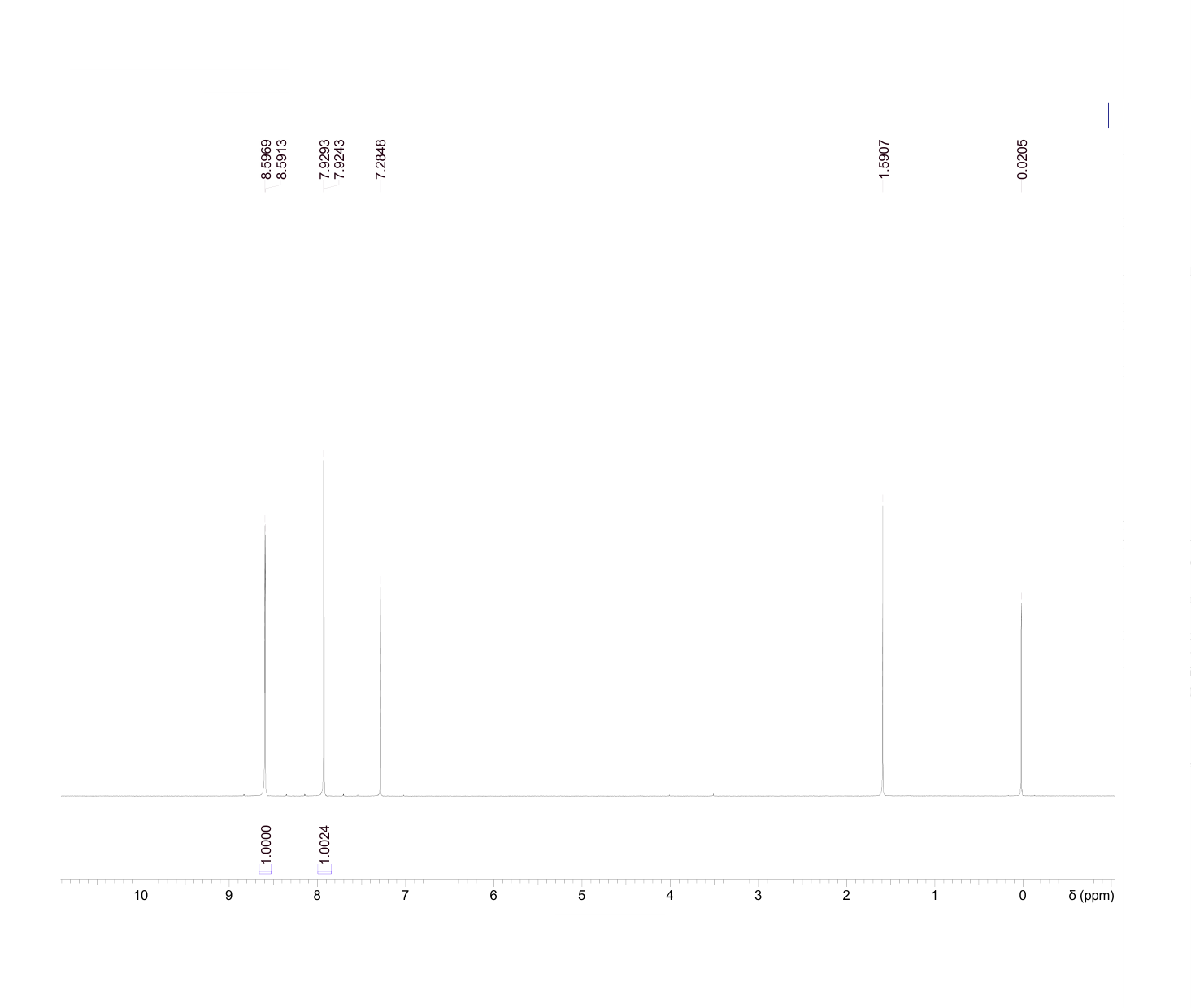 3,5-Dichloro-2-cyanopyridine(85331-33-5) <sup>1</sup>H NMR