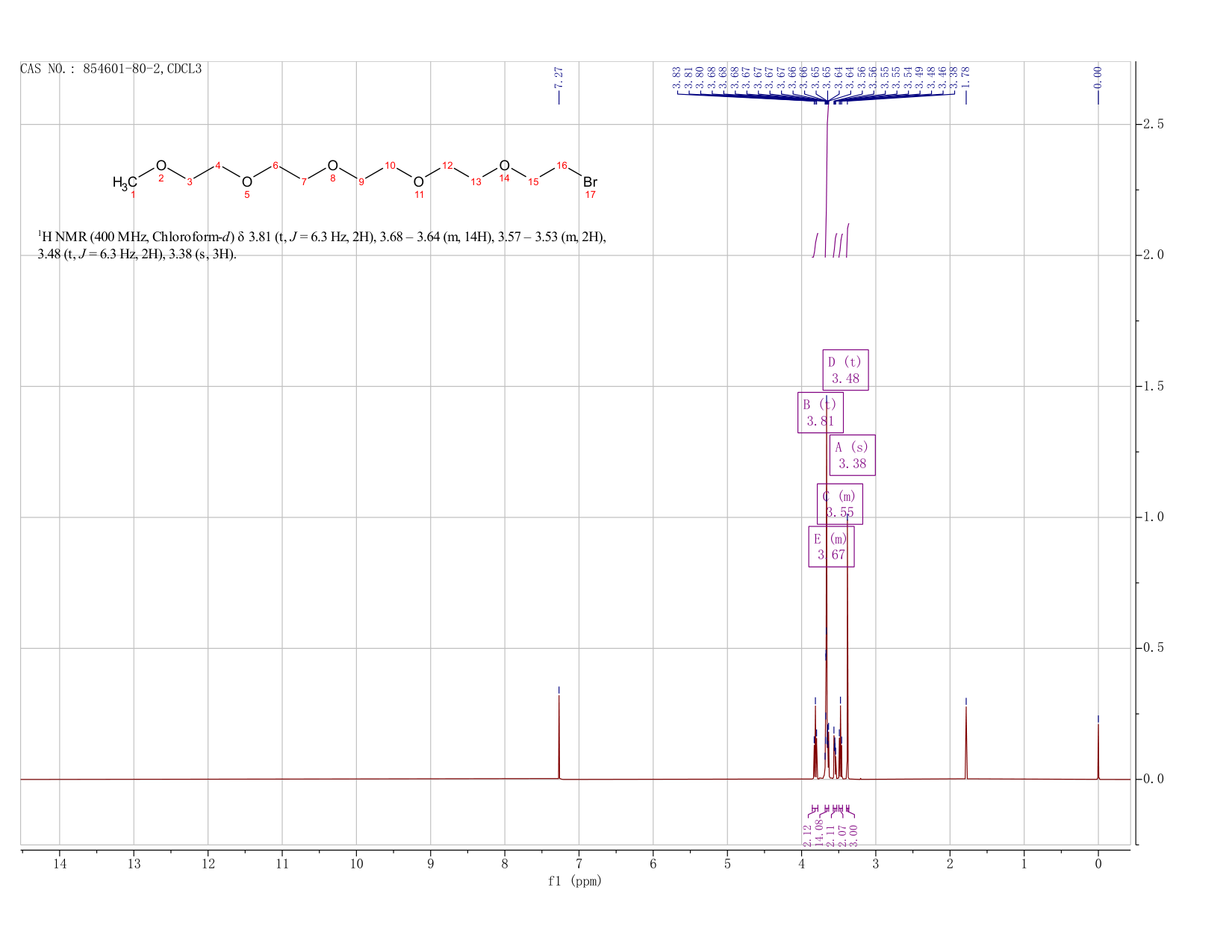 m-PEG5-bromide(854601-80-2) <sup>1</sup>H NMR