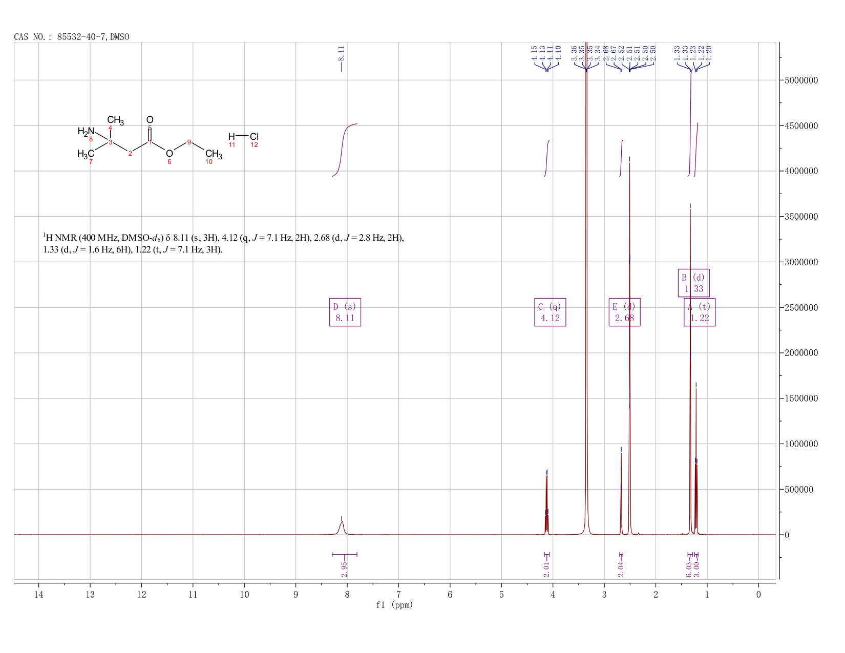 3-AMINO-3-METHYL-BUTYRIC ACID ETHYL ESTER HCL(85532-40-7) <sup>1</sup>H NMR