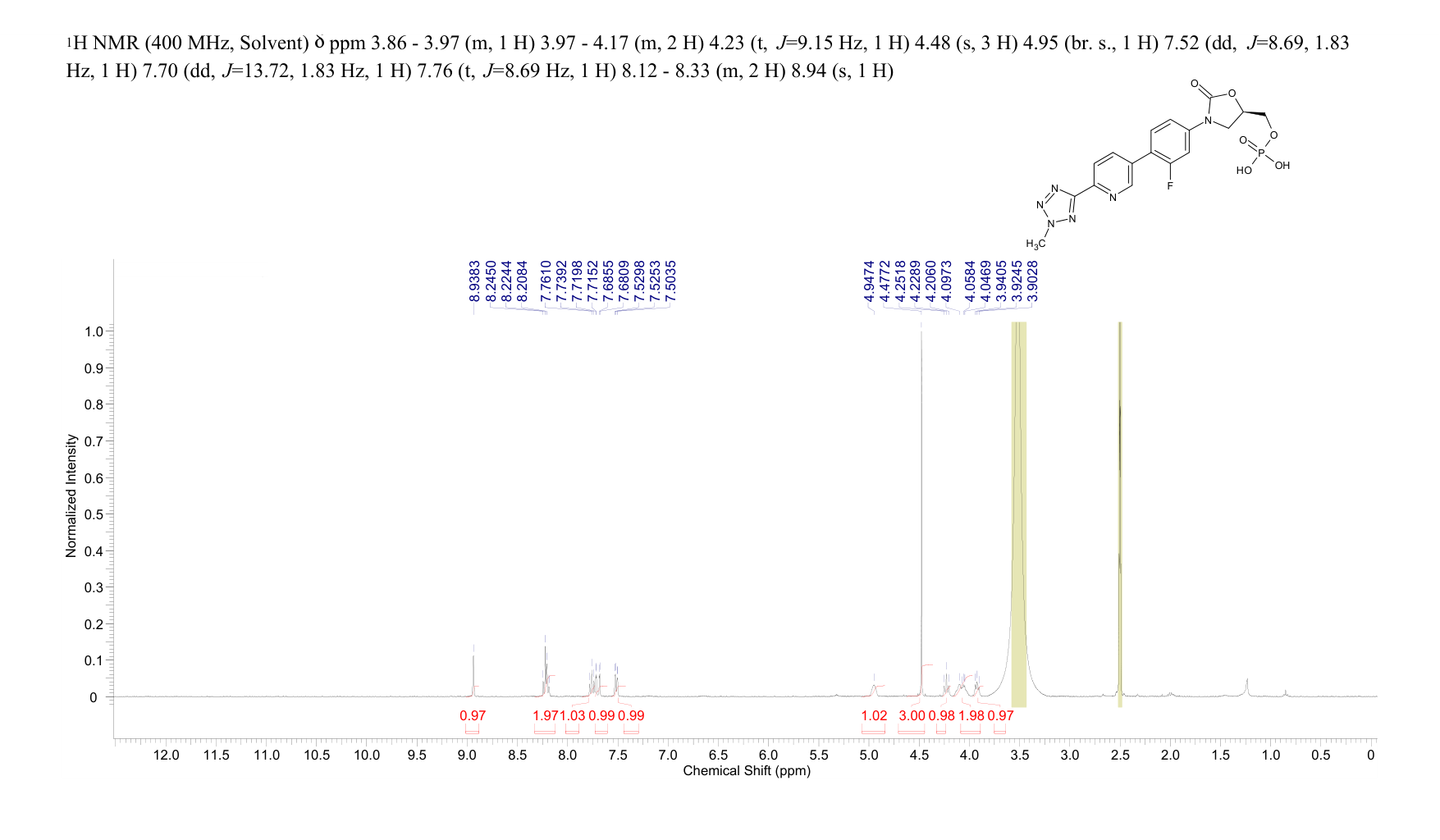 Tedizolid Phosphate(856867-55-5) <sup>1</sup>H NMR