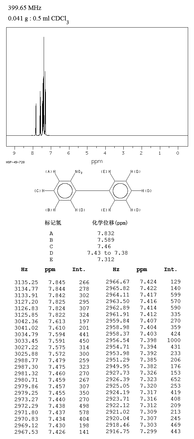 2-Nitrobiphenyl(86-00-0) <sup>13</sup>C NMR
