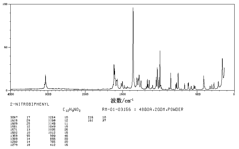 2-Nitrobiphenyl(86-00-0) <sup>13</sup>C NMR