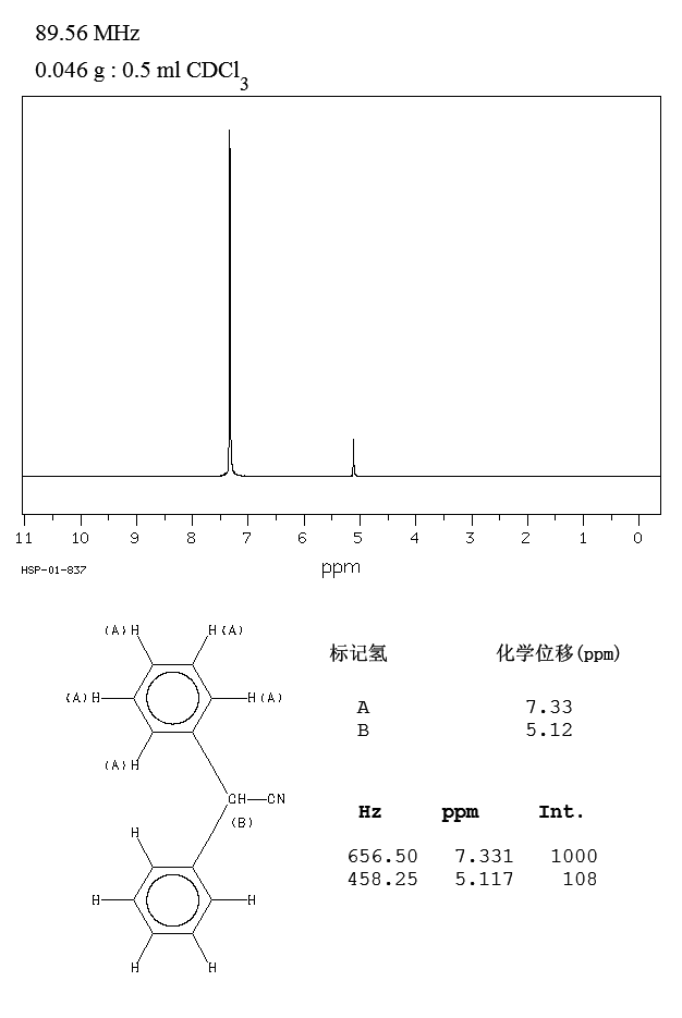 Diphenylacetonitrile(86-29-3) <sup>1</sup>H NMR
