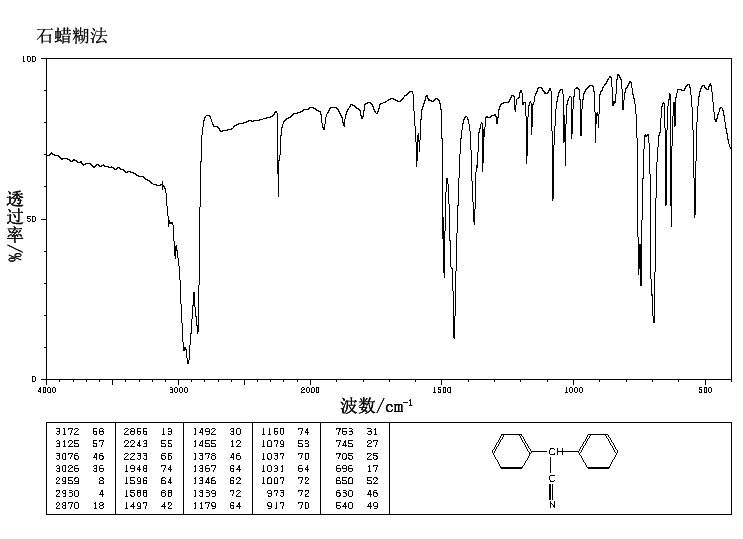 Diphenylacetonitrile(86-29-3) <sup>1</sup>H NMR