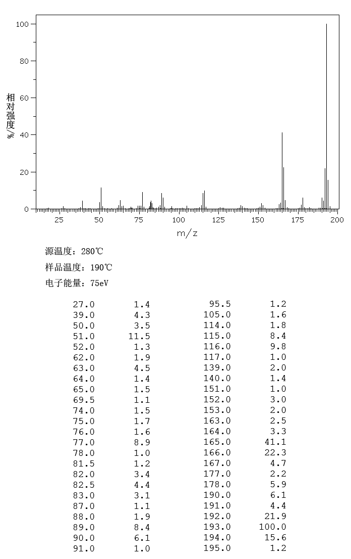 Diphenylacetonitrile(86-29-3) <sup>1</sup>H NMR