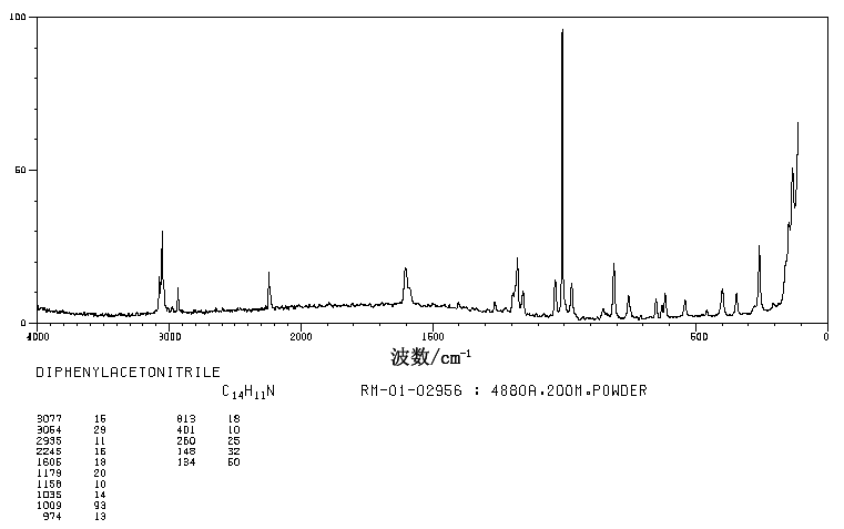 Diphenylacetonitrile(86-29-3) <sup>1</sup>H NMR
