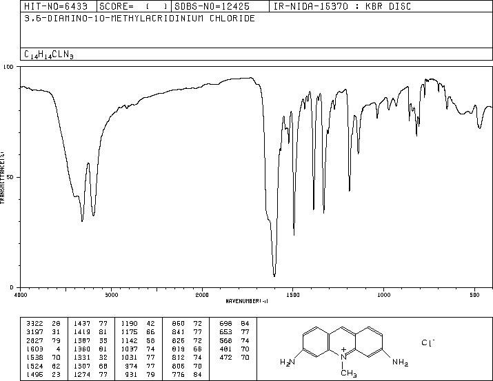 3,6-DIAMINO-10-METHYLACRIDINIUM CHLORIDE(86-40-8) IR1