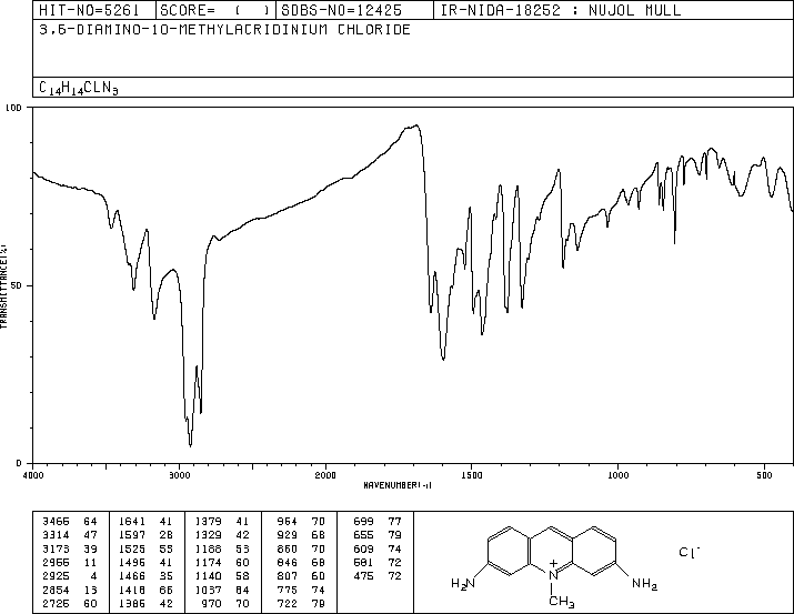 3,6-DIAMINO-10-METHYLACRIDINIUM CHLORIDE(86-40-8) IR1