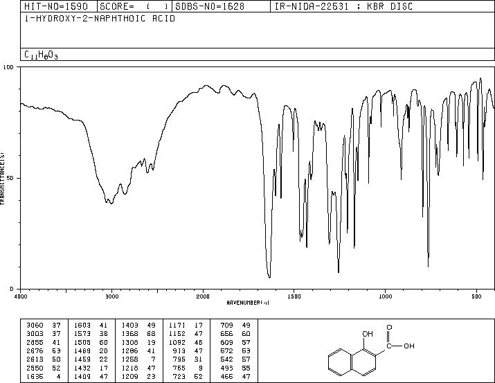 1-Hydroxy-2-naphthoic acid(86-48-6) IR1
