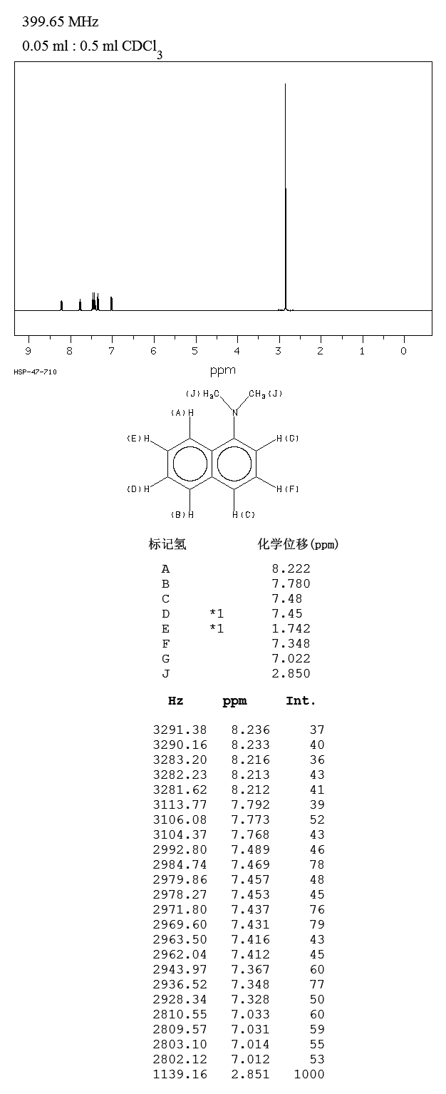 N,N-Dimethyl-1-naphthylamine(86-56-6) IR1