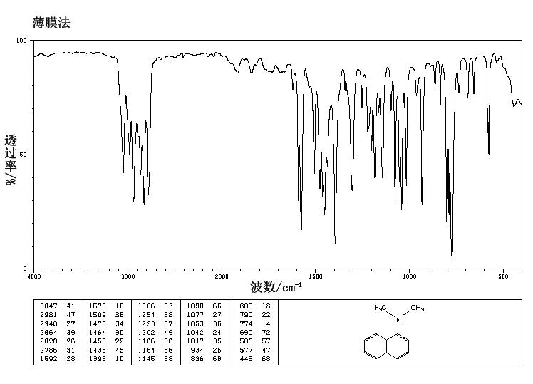 N,N-Dimethyl-1-naphthylamine(86-56-6) IR1