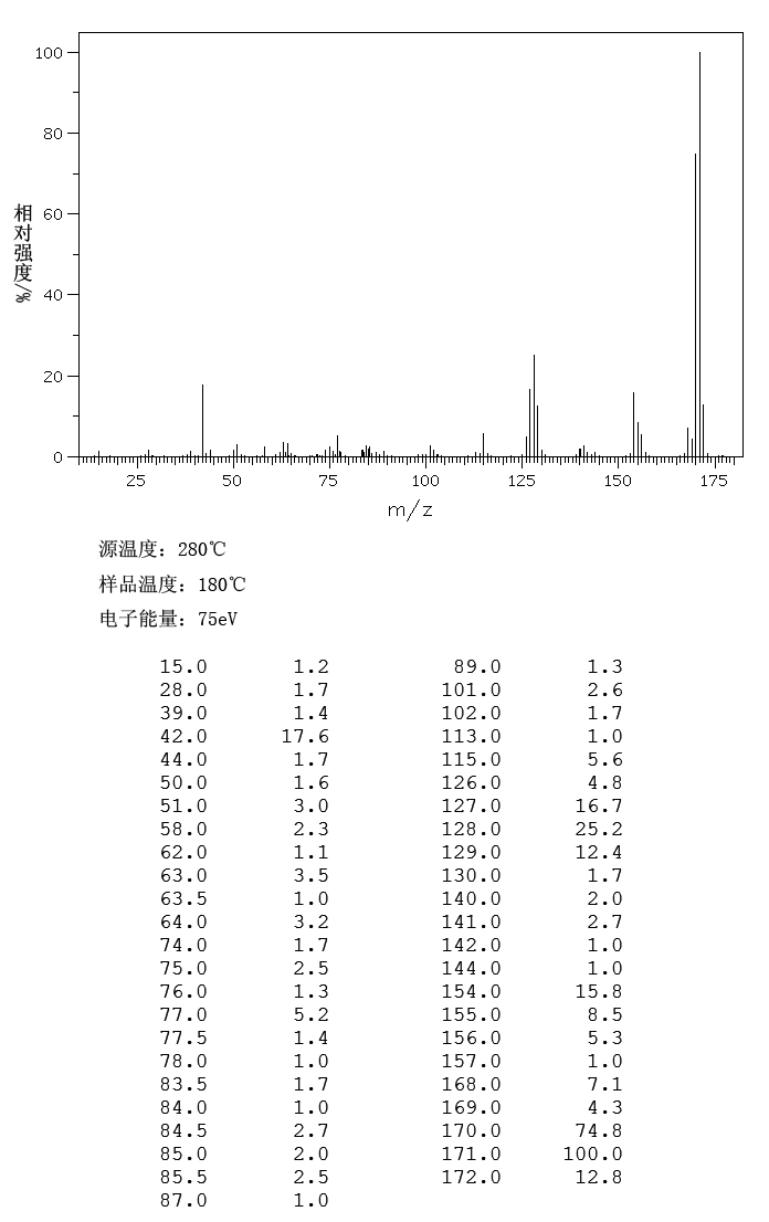 N,N-Dimethyl-1-naphthylamine(86-56-6) IR1