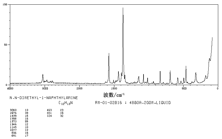 N,N-Dimethyl-1-naphthylamine(86-56-6) IR1