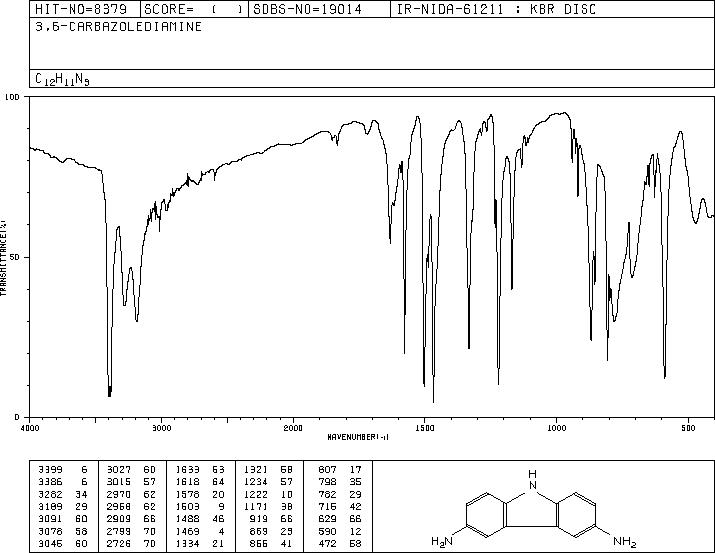 3,6-DIAMINOCARBAZOLE(86-71-5) <sup>1</sup>H NMR