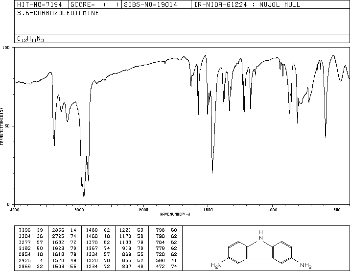 3,6-DIAMINOCARBAZOLE(86-71-5) <sup>1</sup>H NMR