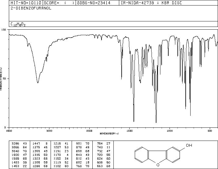 2-HYDROXYDIBENZOFURAN(86-77-1) <sup>1</sup>H NMR