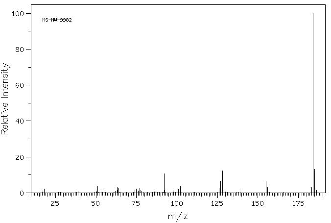 2-HYDROXYDIBENZOFURAN(86-77-1) <sup>1</sup>H NMR