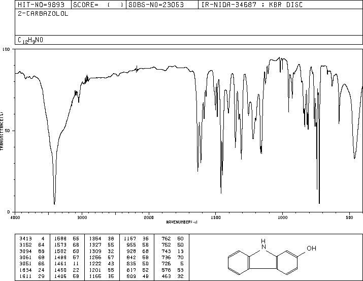 2-HYDROXYCARBAZOLE(86-79-3) IR2