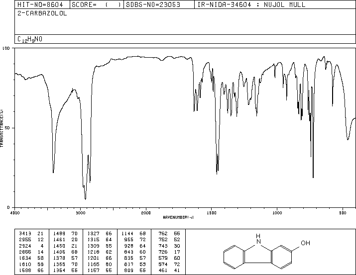 2-HYDROXYCARBAZOLE(86-79-3) IR2