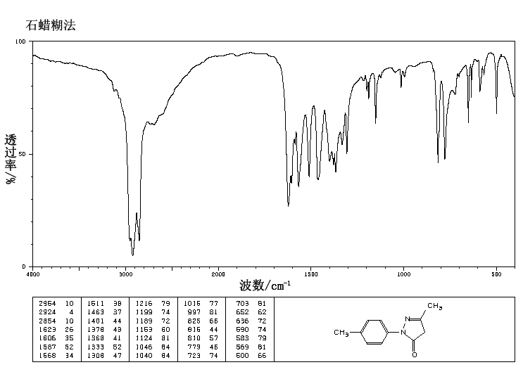 2,4-Dihydro-5-methyl-2-(4-methylphenyl)-3H-pyrazol-3-one(86-92-0) <sup>1</sup>H NMR
