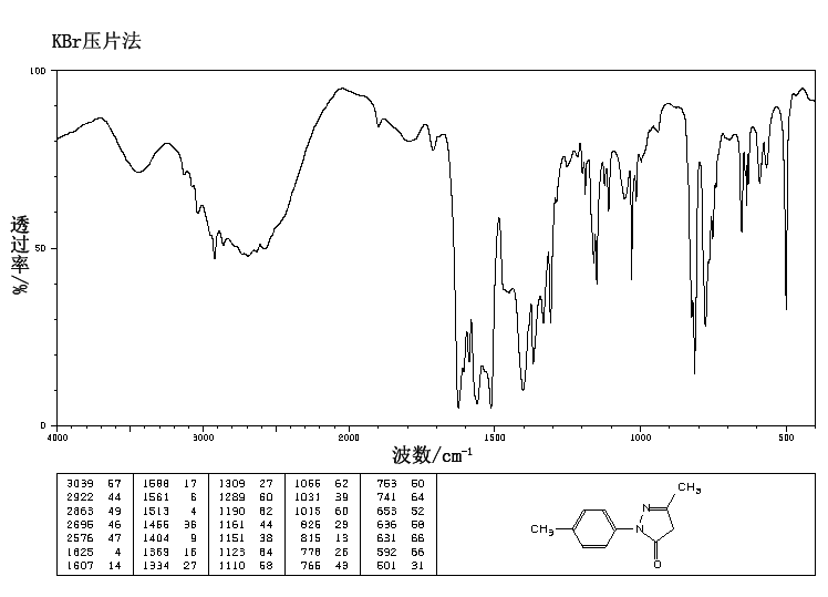 2,4-Dihydro-5-methyl-2-(4-methylphenyl)-3H-pyrazol-3-one(86-92-0) <sup>1</sup>H NMR