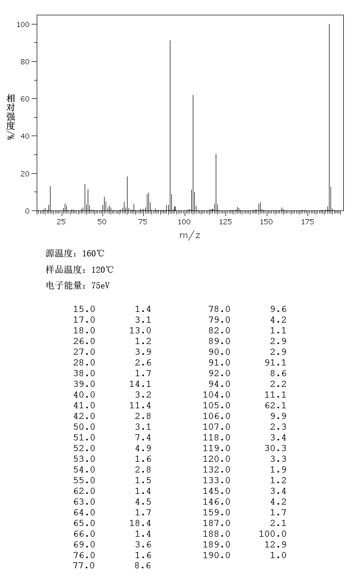 2,4-Dihydro-5-methyl-2-(4-methylphenyl)-3H-pyrazol-3-one(86-92-0) <sup>1</sup>H NMR