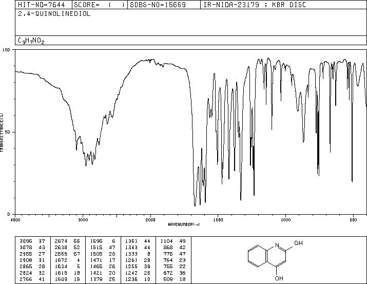 2,4-Quinolinediol(86-95-3) <sup>13</sup>C NMR