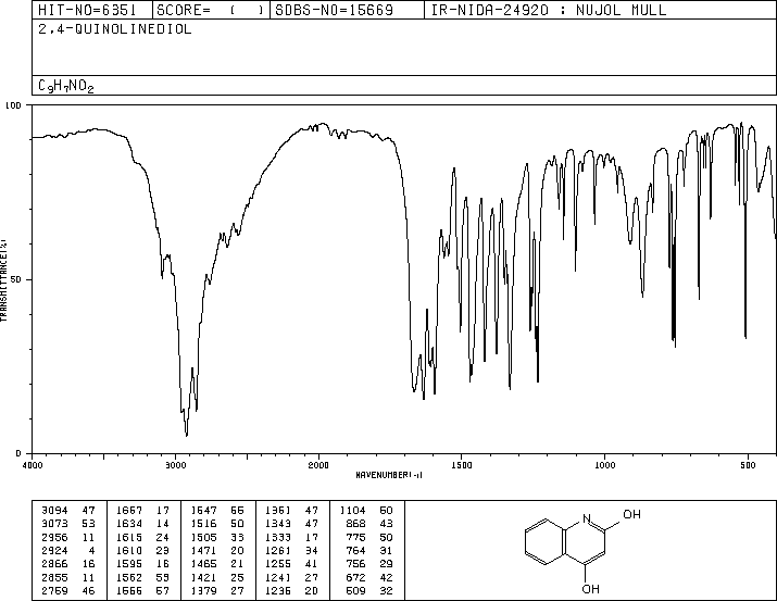 2,4-Quinolinediol(86-95-3) <sup>13</sup>C NMR