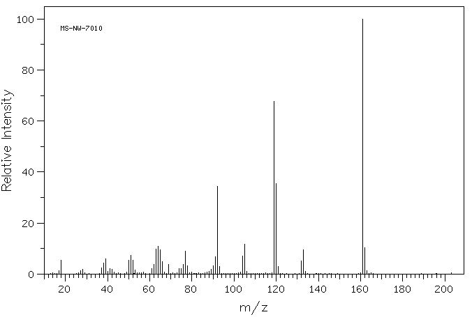 2,4-Quinolinediol(86-95-3) <sup>13</sup>C NMR