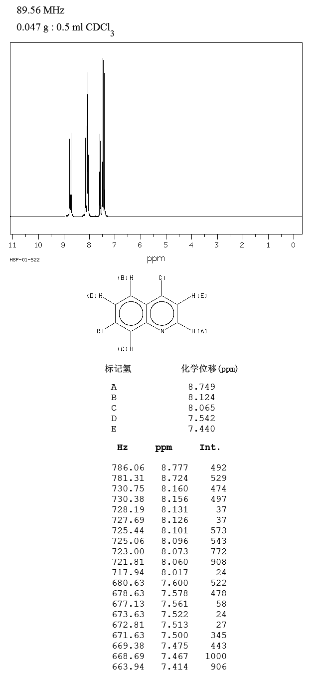 4,7-Dichloroquinoline(86-98-6) IR1