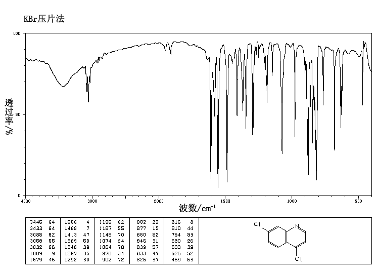 4,7-Dichloroquinoline(86-98-6) IR1