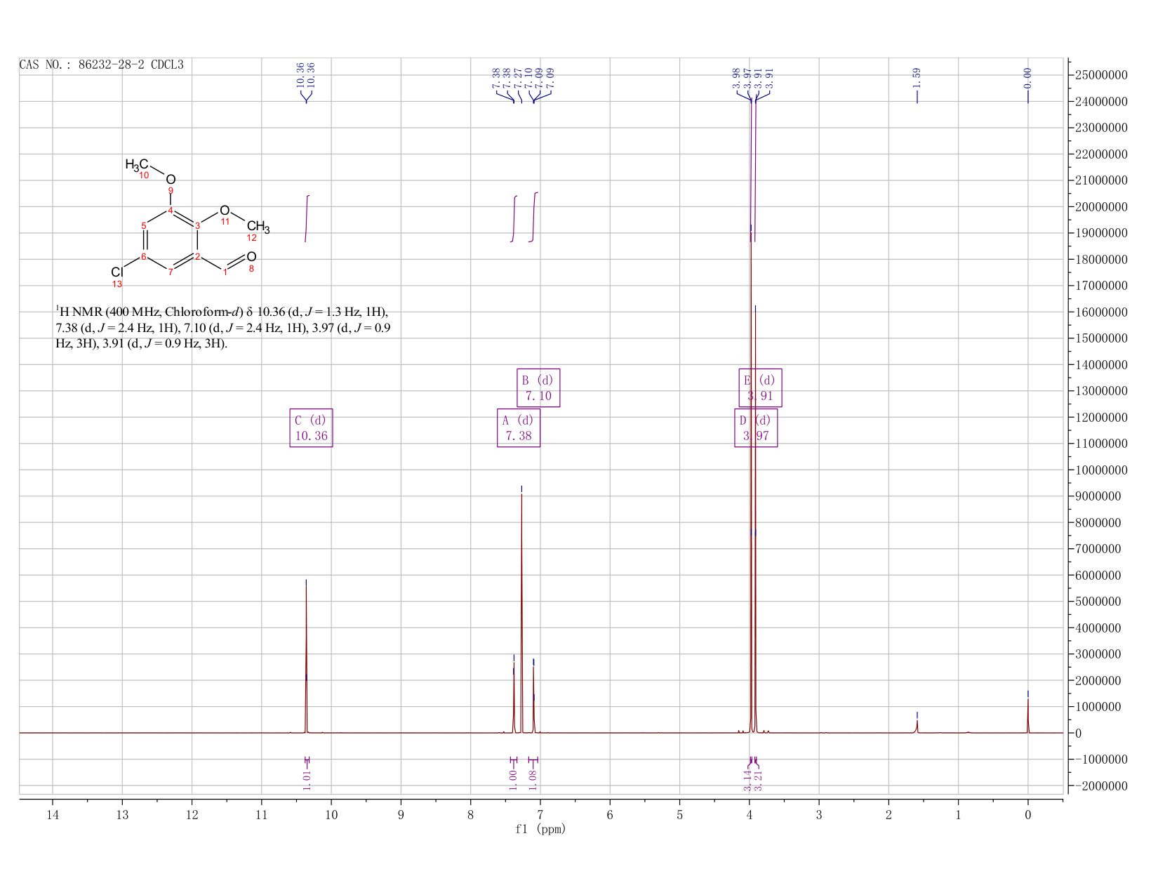 5-CHLORO-2 3-DIMETHOXYBENZALDEHYDE(86232-28-2) <sup>1</sup>H NMR
