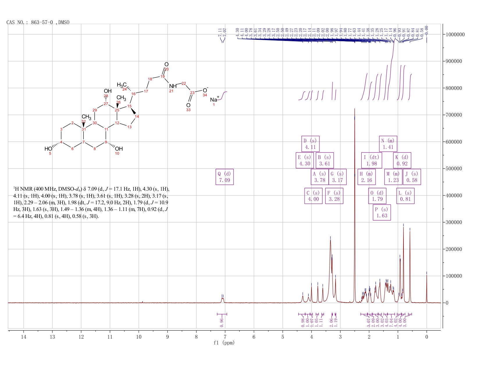 GLYCOCHOLIC ACID SODIUM SALT(863-57-0) IR2