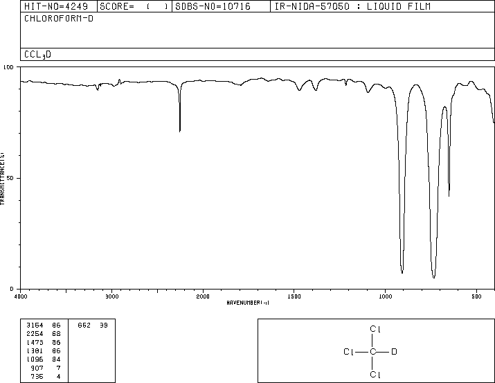 Chloroform-d(865-49-6) MS