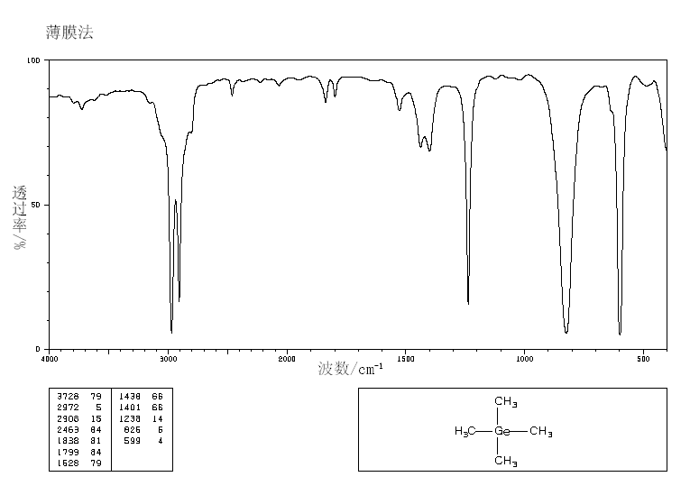 Tetramethylgermane(865-52-1) <sup>13</sup>C NMR