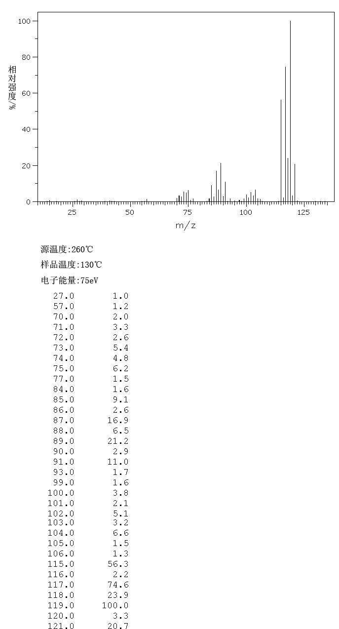 Tetramethylgermane(865-52-1) <sup>13</sup>C NMR