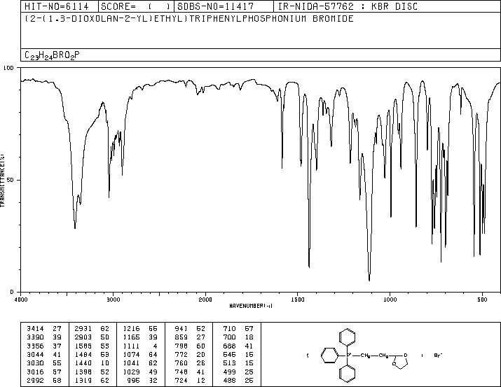 2-(1,3-Dioxolan-2-yl)ethyltriphenylphosphonium bromide(86608-70-0) MS