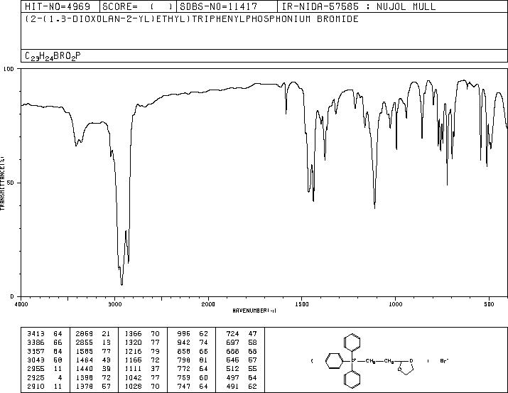2-(1,3-Dioxolan-2-yl)ethyltriphenylphosphonium bromide(86608-70-0) MS
