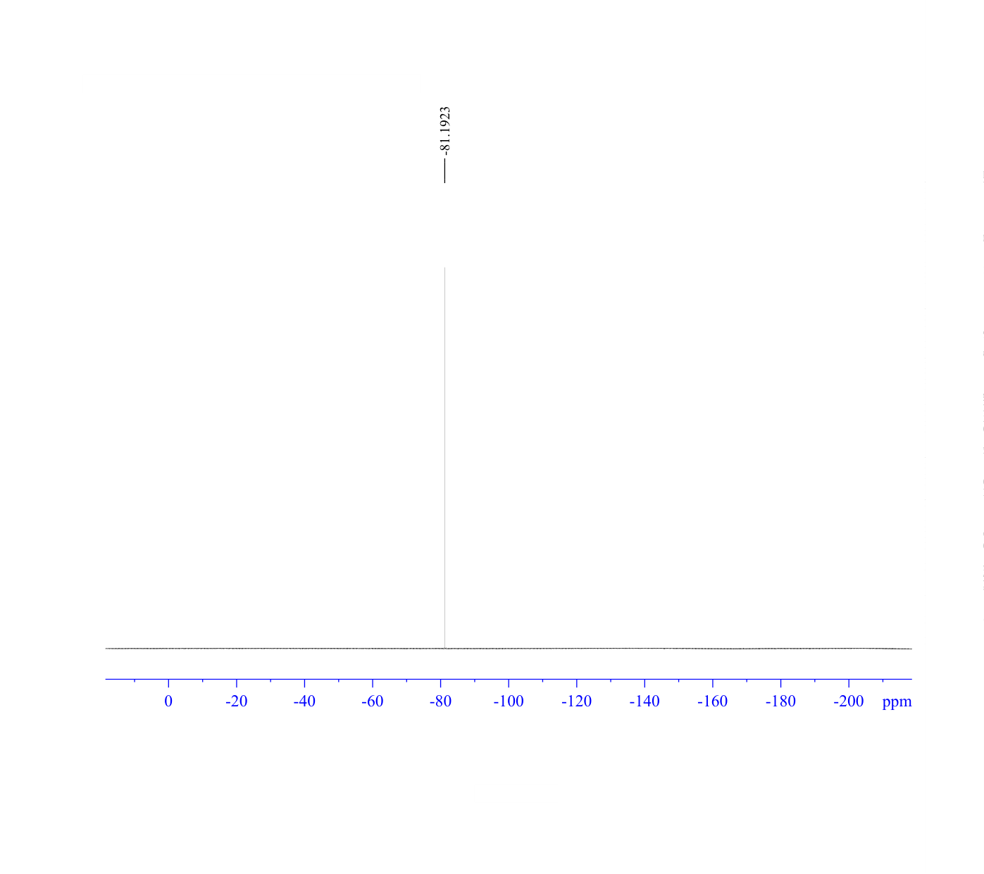 3-(Difluoromethoxy)-benzeneboronic acid(866607-09-2) <sup>1</sup>H NMR