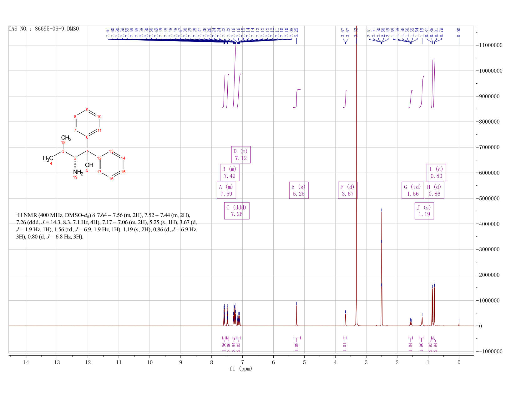 (R)-(+)-2-AMINO-3-METHYL-1,1-DIPHENYL-1-BUTANOL(86695-06-9) <sup>1</sup>H NMR