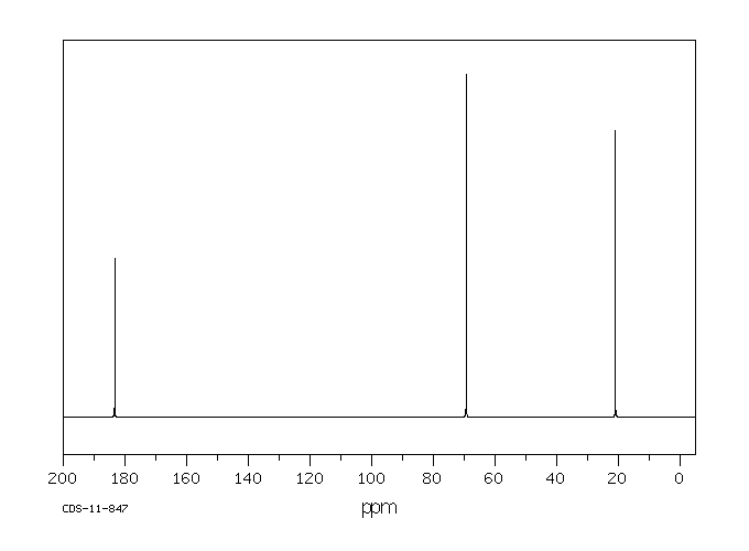 LITHIUM LACTATE(867-55-0) <sup>1</sup>H NMR