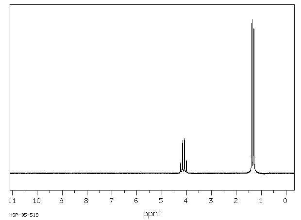 LITHIUM LACTATE(867-55-0) <sup>1</sup>H NMR