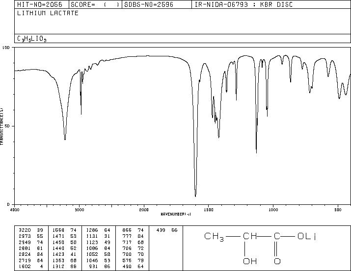 LITHIUM LACTATE(867-55-0) <sup>1</sup>H NMR