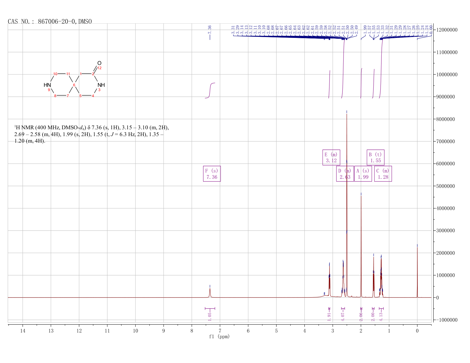 3,9-Diazaspiro[5.5]undecan-2-one(867006-20-0) <sup>1</sup>H NMR