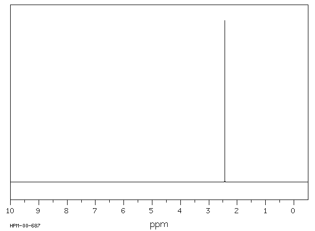 S,S'-Dimethyl dithiocarbonate(868-84-8) IR1