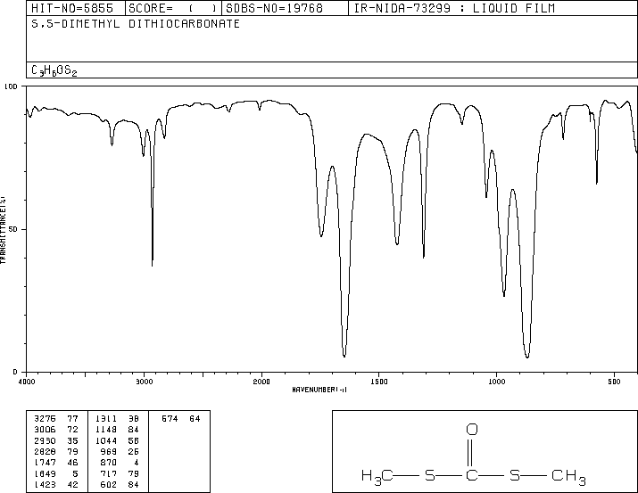S,S'-Dimethyl dithiocarbonate(868-84-8) IR1
