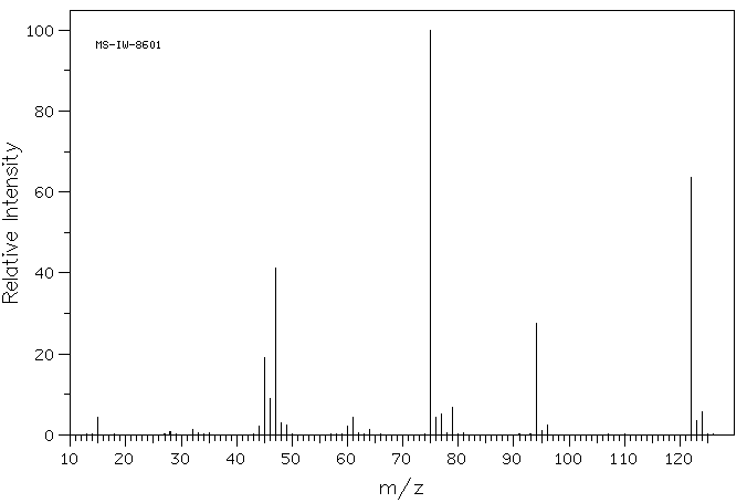 S,S'-Dimethyl dithiocarbonate(868-84-8) IR1