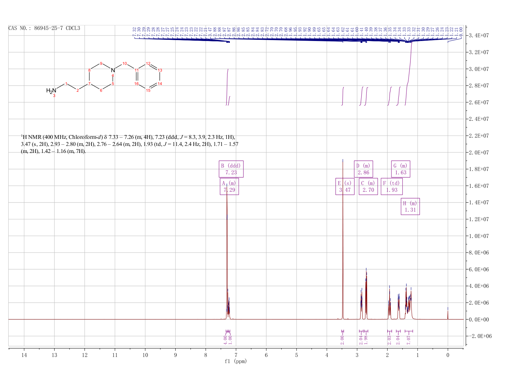 4-(2-Aminoethyl)-1-benzylpiperidine(86945-25-7) <sup>1</sup>H NMR