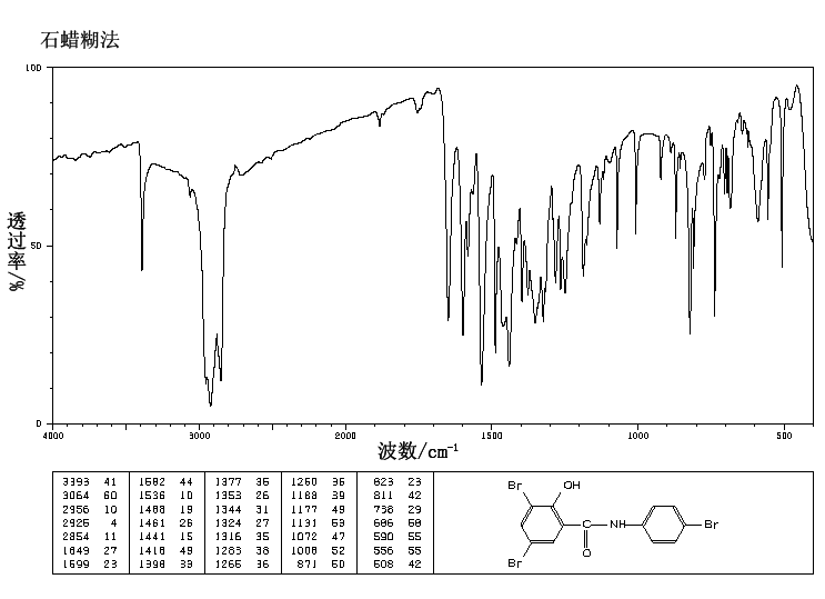 圖譜