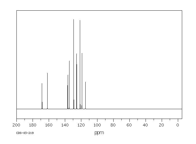 Salicylanilide(87-17-2) <sup>1</sup>H NMR